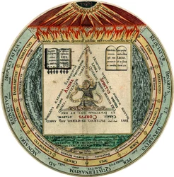 Die Vier, die Drei, die Zwei und die Eins, 1595