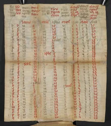 Ein italienischer Klappkalender für Januar bis November, ca. 1381