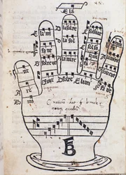 Die Guidonische Hand. Seite aus „Regula musica“ von Bonaventura da Brescia (ca. 1452-ca. 1517)