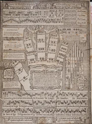Die Guidonische Hand Seite aus dem Essay Principium et ars totius musicae von Francesco Ferrarese