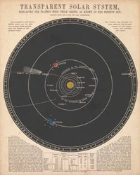 Sonnensystem