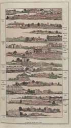 Illustration aus The Imperial Guide with Picturesque Plans of the Great Post Roads, 1802