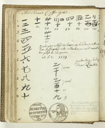 Chinesische Zahlen und Silbermedaille