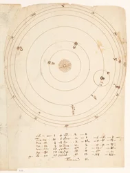 Sonnensystem
