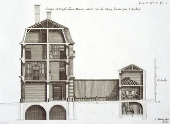 Querschnitt eines Hauses in der rue de Clery, entworfen von Jean Richer, aus 