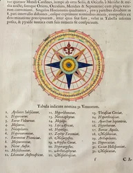 Windrose mit den 32 Winden der Welt, aus dem 
