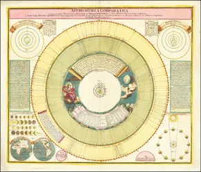 1742 Karte mit verschiedenen himmlischen Phänomenen