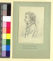 Philipp Heinrich Dunker (1779-1836), Maler
