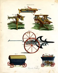 Historische Artilleriegeräte
