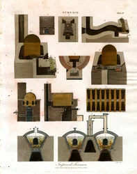 Illustration verschiedener Ofentypen