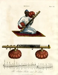 Indische Sitar und ihre Skala