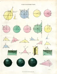 Trigonometrische Prinzipien und geometrische Konstruktionen