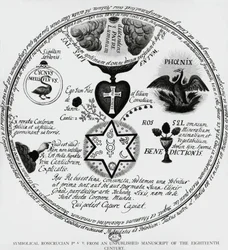 Symbole der Rosenkreuzer, Zeichnung aus einem französischen Manuskript des 18. Jahrhunderts