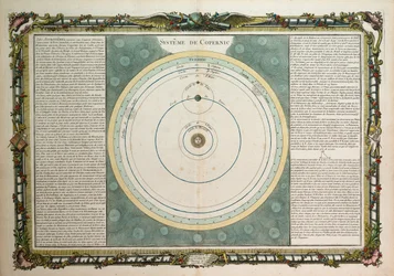 System des Kopernikus