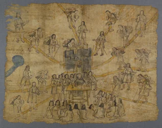 Seite aus dem Codex San Pedro Atlapolco, Nahua
