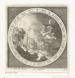 Vierter Tag der Schöpfung: Gott erschafft Sonne, Mond und Sterne (Serie: Von Schöpfung bis Vertreibung aus dem Paradies)