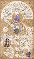 Eine illustrierte Seite aus dem Manuskript "Zubdei Tarih"