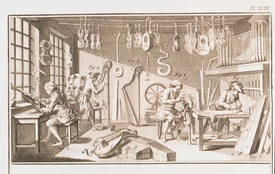 Werkstatt der Instrumentenmacher (Detail)
