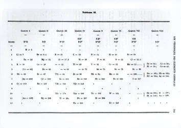 Periodengesetz der chemischen Elemente von Dmitri Iwanowitsch Mendelejew (1834-1907) aus Le Moniteur scientifique, 1879