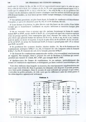 Periodengesetz der chemischen Elemente von Dmitri Iwanowitsch Mendelejew (1834-1907) aus Le Moniteur scientifique, 1879