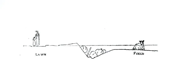 Querschnitt einer Landschaft, aus Thomas Mawsons 
