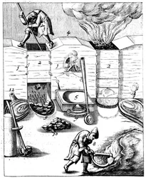 Hochöfen, 1683