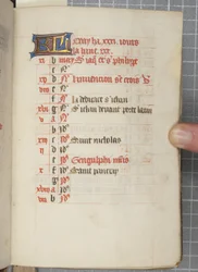 Stundenbuch, ca. 1450