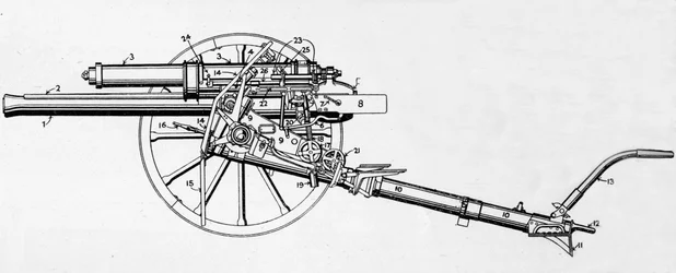 Britische 18-Pfünder-Kanone, 1915
