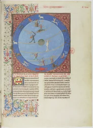 Himmelskugeln, Planeten und Tierkreise. Miniatur aus dem Livre des propriétés des choses, um 1480