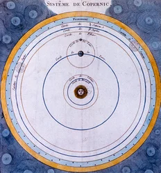 Kopernikanisches heliozentrisches Sonnensystem des Universums, 1761
