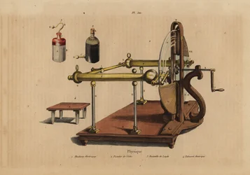 Elektrische Maschine, Voltasäule, Leidener Flasche und elektrischer Hocker