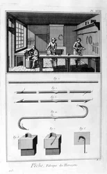 Herstellung von Angelhaken, 1751-1777