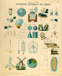 Allgemeine Eigenschaften von Körpern, ca. 1851