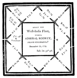 Horoskop erstellt von Ebenezer Sibly, 1779