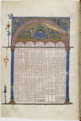 Illuminierte Handschrift der georgischen Evangelien, zwischen 1201 und 1300