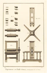 Imprimerie en Taille Douce, Entwicklung der Presse: pl. II, 1771-1779