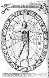 Einfluss des Universums, des Makrokosmos, auf den Menschen, den Mikrokosmos, 1678