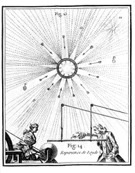 Leydenflasche und Pieter van Musschenbroecks elektrisches Experiment von 1746, 1765