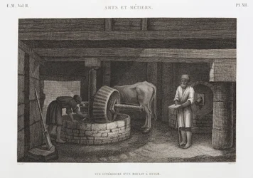 Öle, Fette & Wachse, Ölmühle, Ägypten, ca. 1798