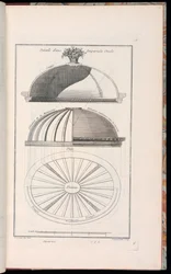 Druck (Frankreich)