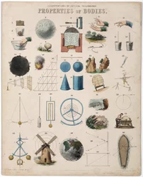 Eigenschaften der Körper und Darstellung der verschiedenen Zweige der Physik (Mechanik, Elektrik, Optik, Magnetik, Hydraulik)