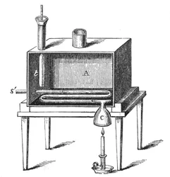 Rumfords Kalorimeter, 1887