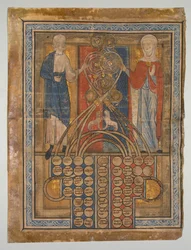 Einzelblatt: Tabelle der Verwandtschaft, ca. 1200