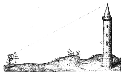 Vermessung