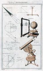 System der Astronomie, ca. 1790
