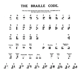 Der Braille-Code