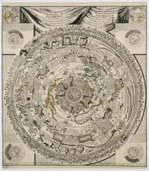Die Elemente der Erde, ca. 1600er