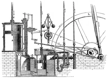 Die Arbeitsmechanismen von James Watts doppelt wirkender Maschine, 1866