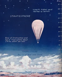 Reise 14 Meilen hoch in die Stratosphäre, 1935