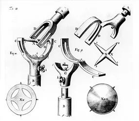 Universalgelenk erfunden von Robert Hooke, 1676